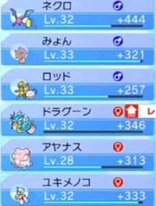 パーティーメンバー