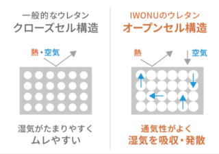 オープンセル